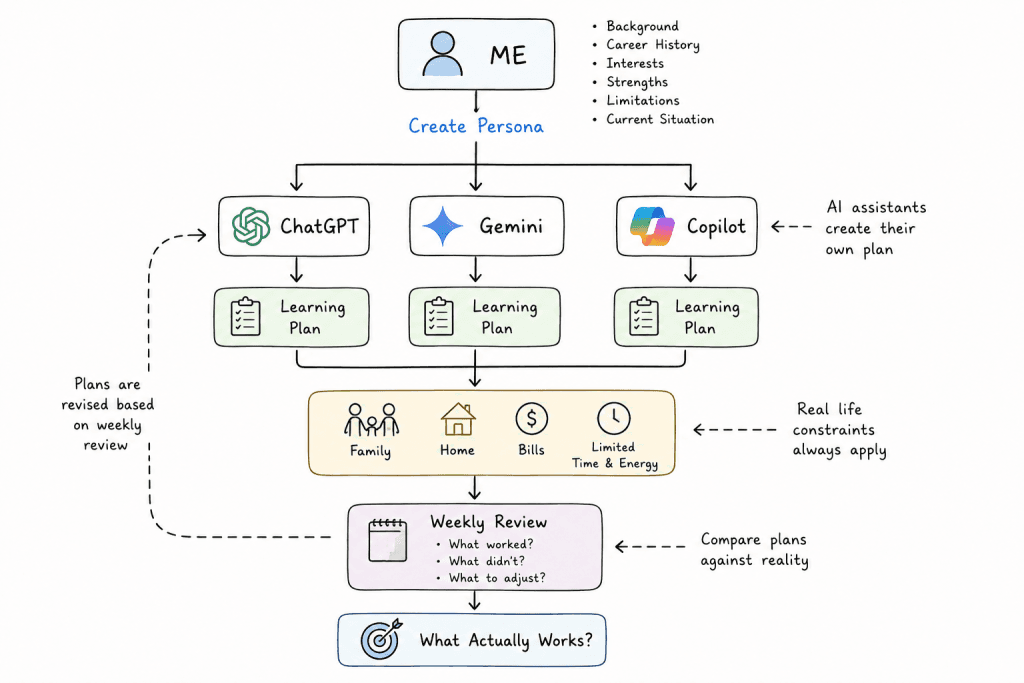 Experiment Diagram